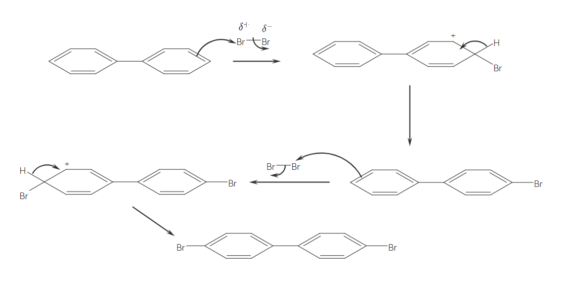 please explain the mechanism for 4,4'dibromobiphenyl