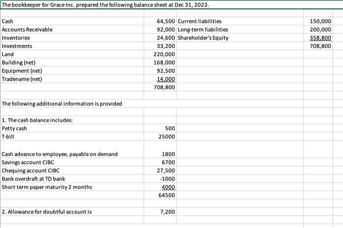 Solved The bookkeeper for Grace Inc. prepared the following | Chegg.com