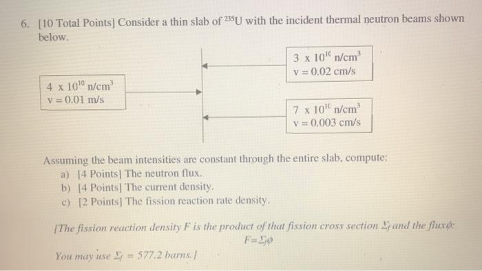 Solved 6 10 Total Points Consider A Thin Slab Of 235u Chegg Com