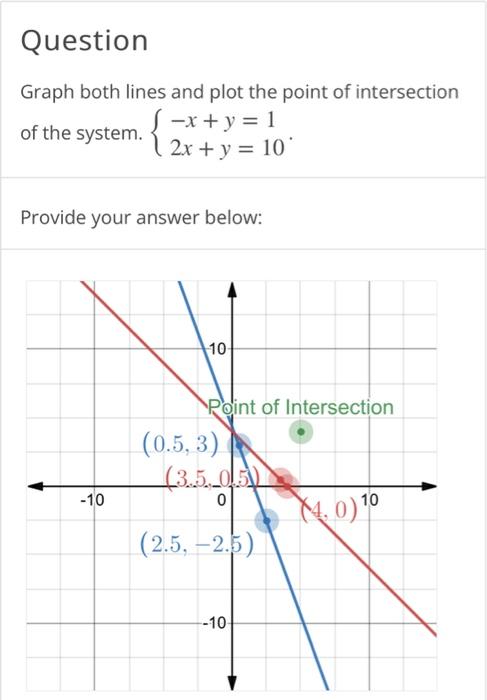 Solved Question Graph both lines and plot the point of | Chegg.com