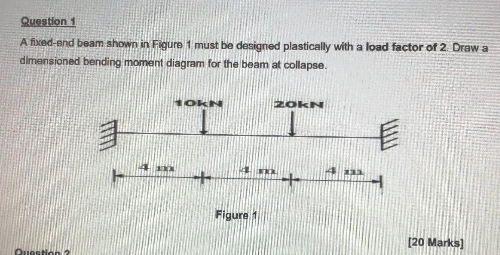 Solved A fixed end beam shown in figure 1 must be designed | Chegg.com