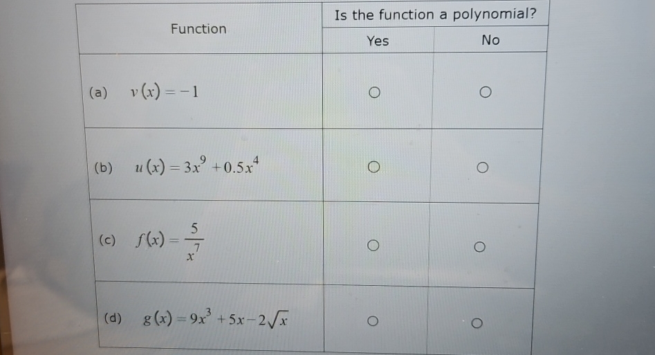 Solved \table[[Function,Is the function a | Chegg.com