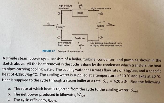 Solved A Simple Steam Power Cycle Consists Of A Boiler 6504