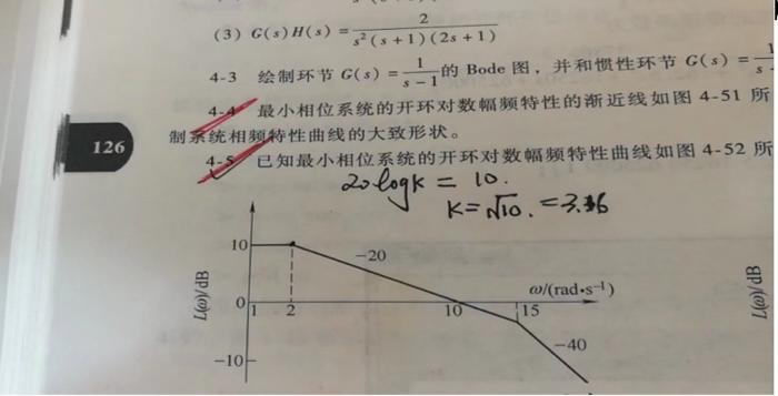 Solved 2、Based on the minimum phase system concept, we can