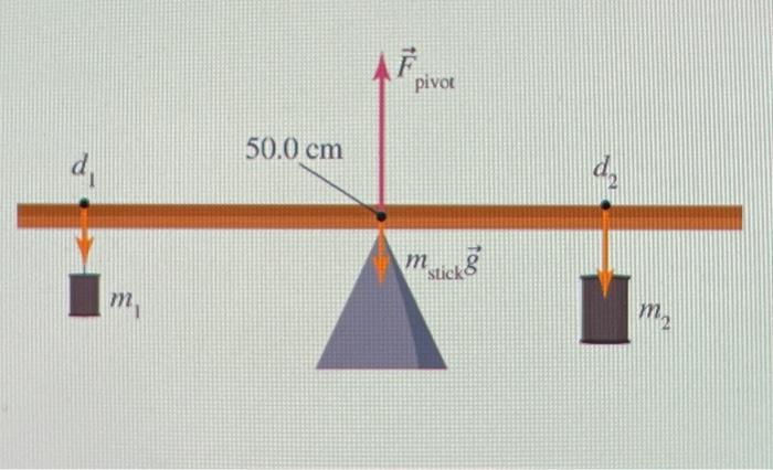 Solved A 50.0-g meter stick is balanced at its midpoint | Chegg.com