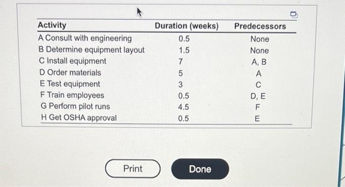 Solved Calculate the early start and early finish times for | Chegg.com