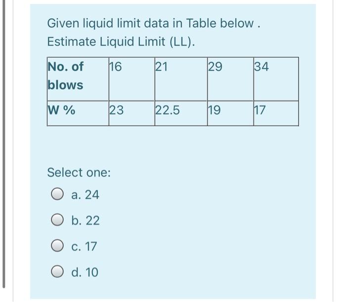 Solved Given liquid limit data in Table below . Estimate | Chegg.com