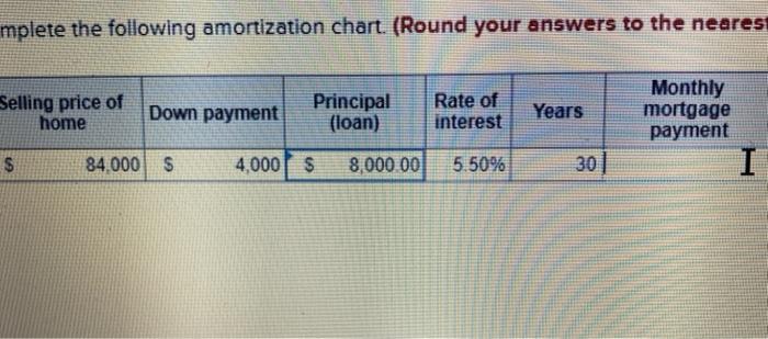 Solved mplete the following amortization chart. (Round your | Chegg.com