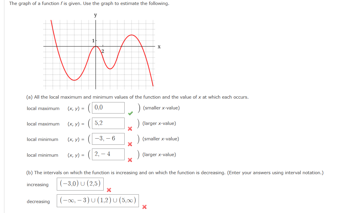 Solved The graph of a function f ﻿is given. Use the graph to | Chegg.com