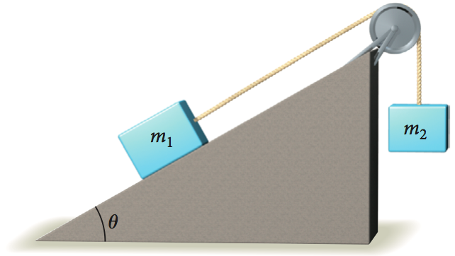 Solved A mass, m1=[m1]:0.0kg ﻿ , ﻿on a frictionless ramp is | Chegg.com