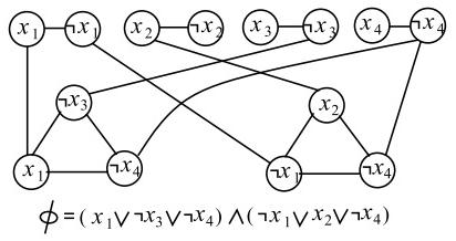 A Vertex Cover Of An Undirected Graph G V E I Chegg Com