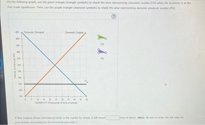 On the following graph, use the green triangle (trangle symbols) to shade the area representing consumer surplus (CS) when th