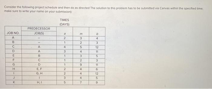 Solved Consider the following project schedule and then do | Chegg.com