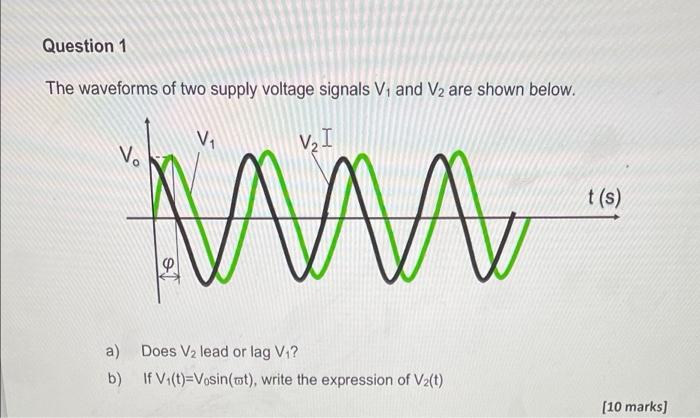 Solved Question 1 The waveforms of two supply voltage | Chegg.com