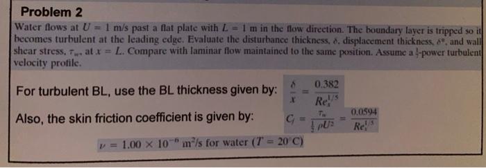 Solved Problem 2 Water flows at U = 1 m/s past a flat plate | Chegg.com
