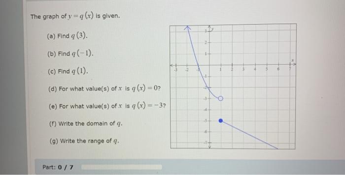 Solved The Graph Of Y F X Is Given A Find G 3 2 B Chegg Com