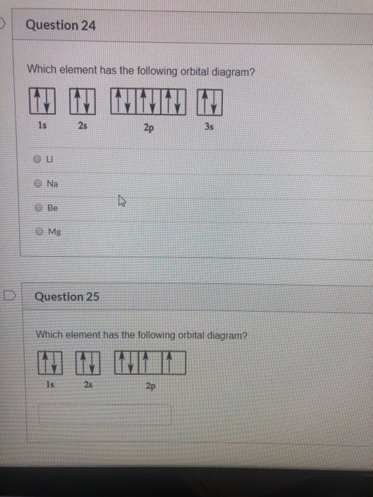 Solved Question 24 Which element has the following orbital