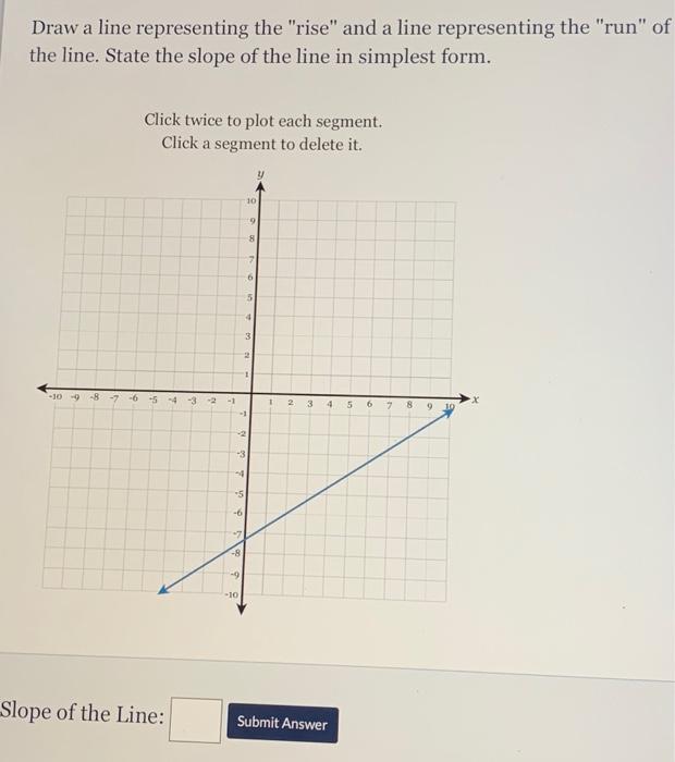 Solved Draw a line representing the 