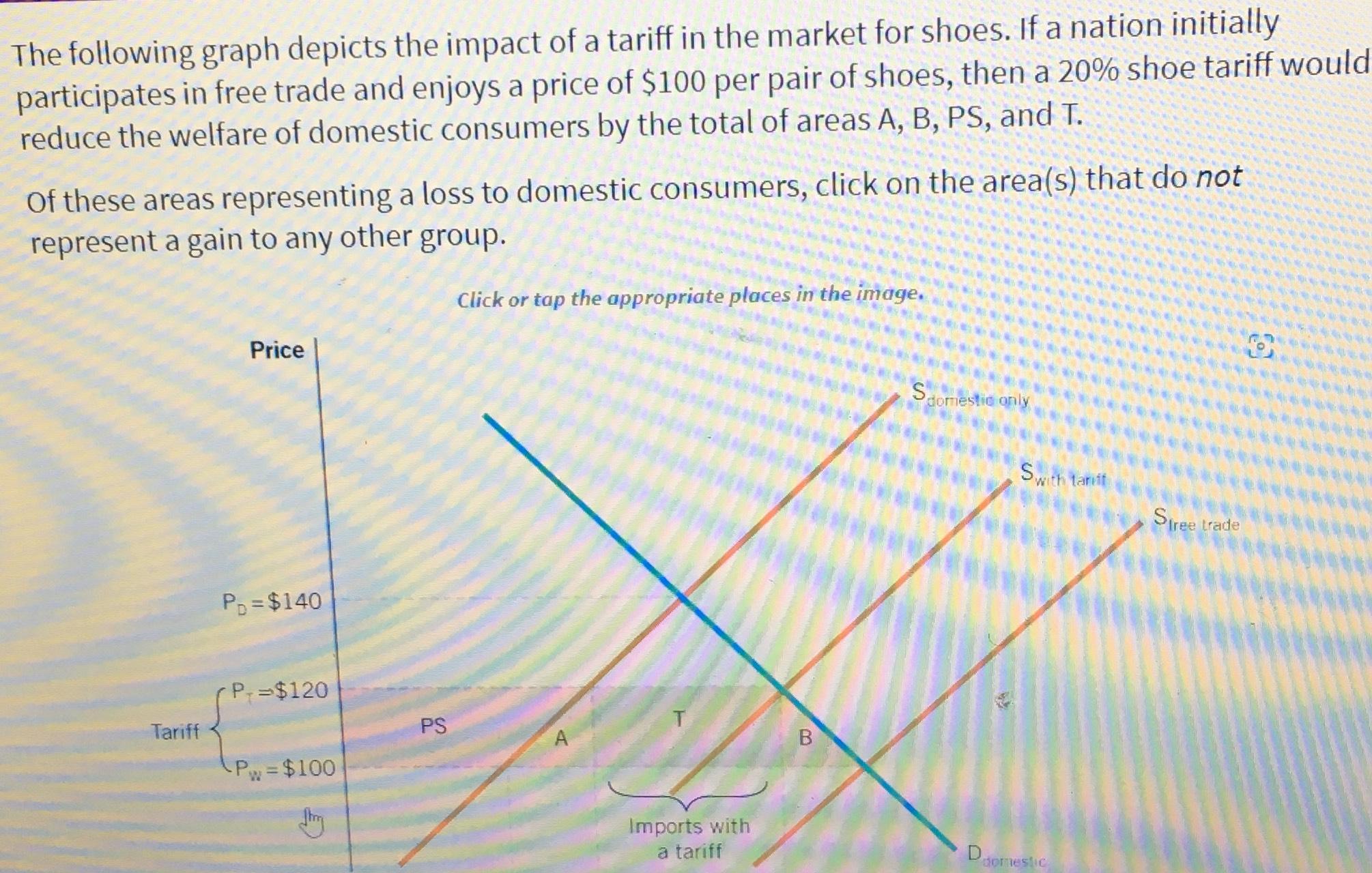 Solved The following graph depicts the impact of a tariff in