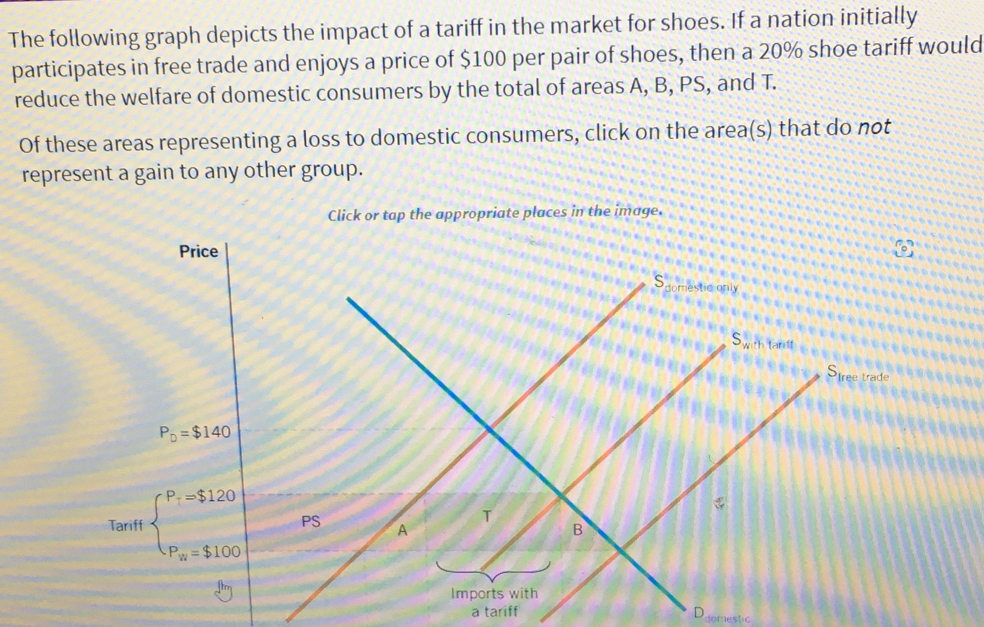 Solved The Following Graph Depicts The Impact Of A Tariff In | Chegg.com