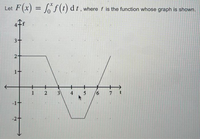 Solved Let F(x) = %.*$(t) dt, where f is the function whose | Chegg.com
