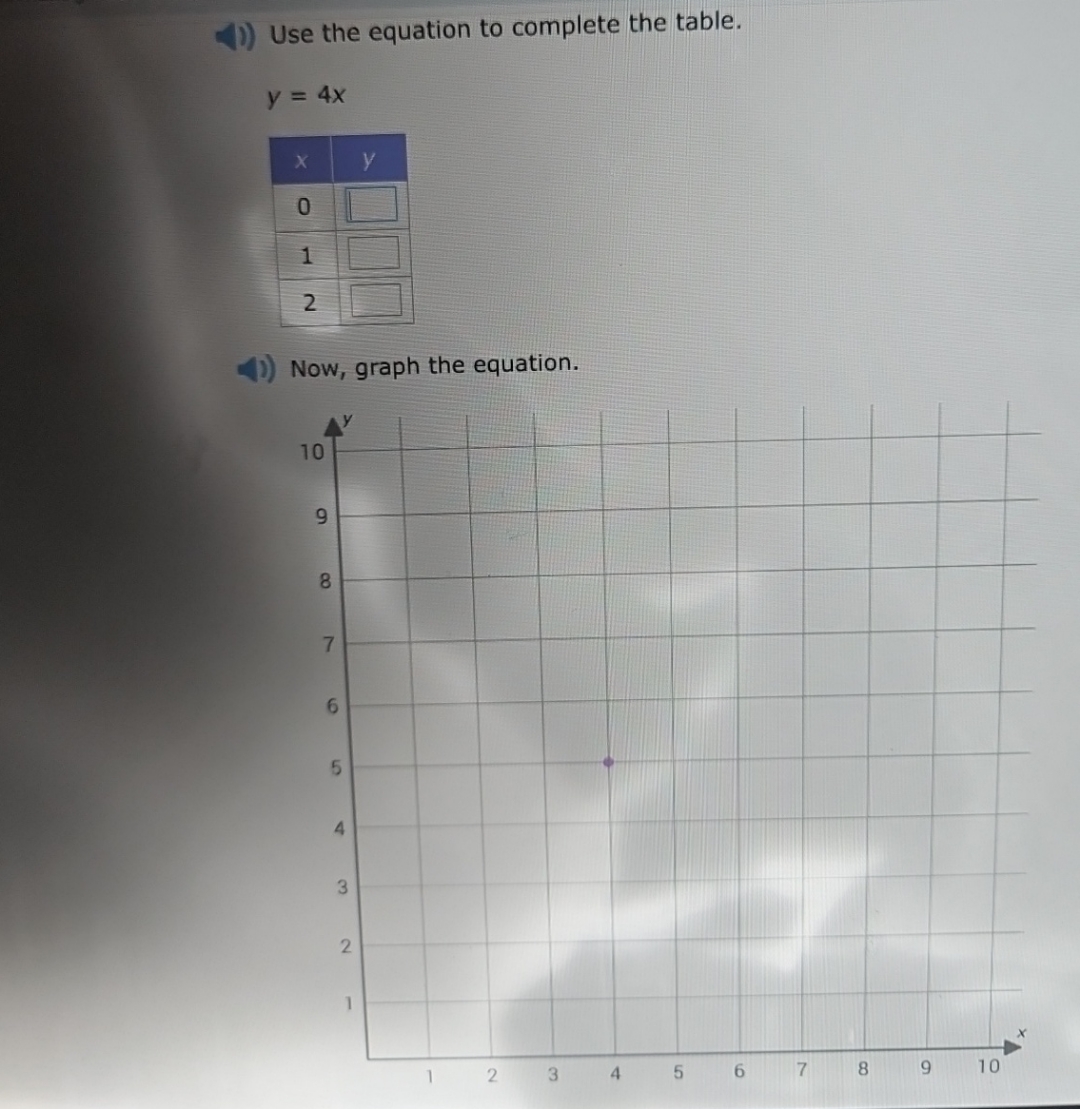 y 4x table