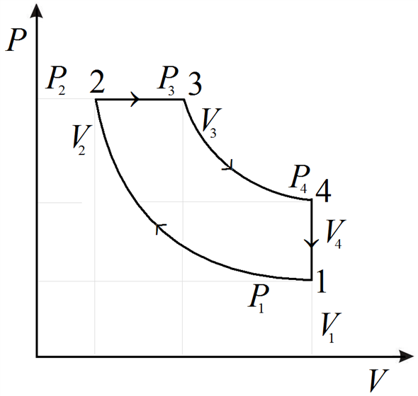 Solved An Ideal Diesel Cycle Has A Pression Ratio Of 20 And A Chegg Solved An Ideal Diesel Cycle Has A Pression Ratio Of 20 And A Chegg