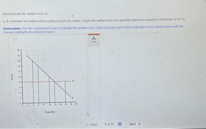 Solved c. A restriction on output when demand is perfectly | Chegg.com