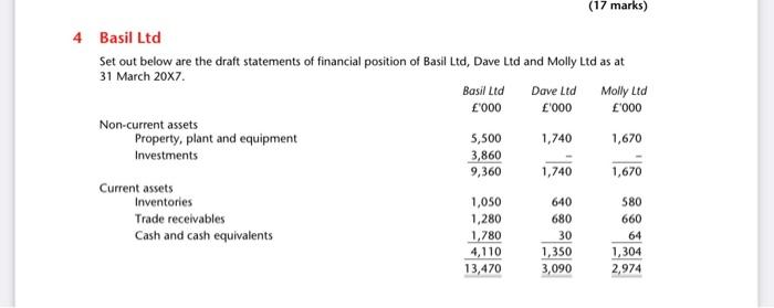 Solved Basil Ltd Set out below are the draft statements of Chegg