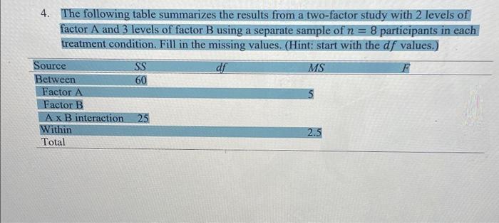 Solved 4. The following table summarizes the results from a | Chegg.com