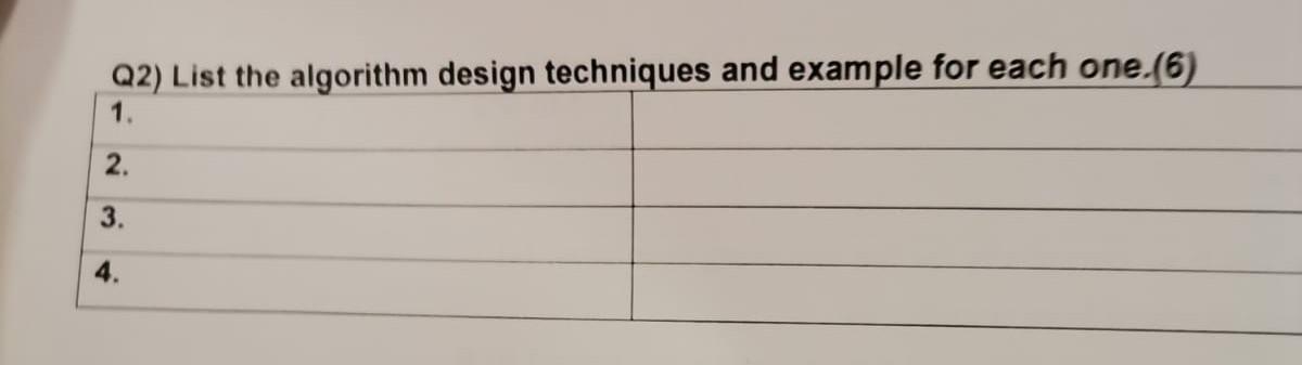Solved Q2) List the algorithm design techniques and example | Chegg.com