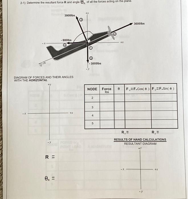 Solved 2-1) Determine the resultant force R and angle R of | Chegg.com