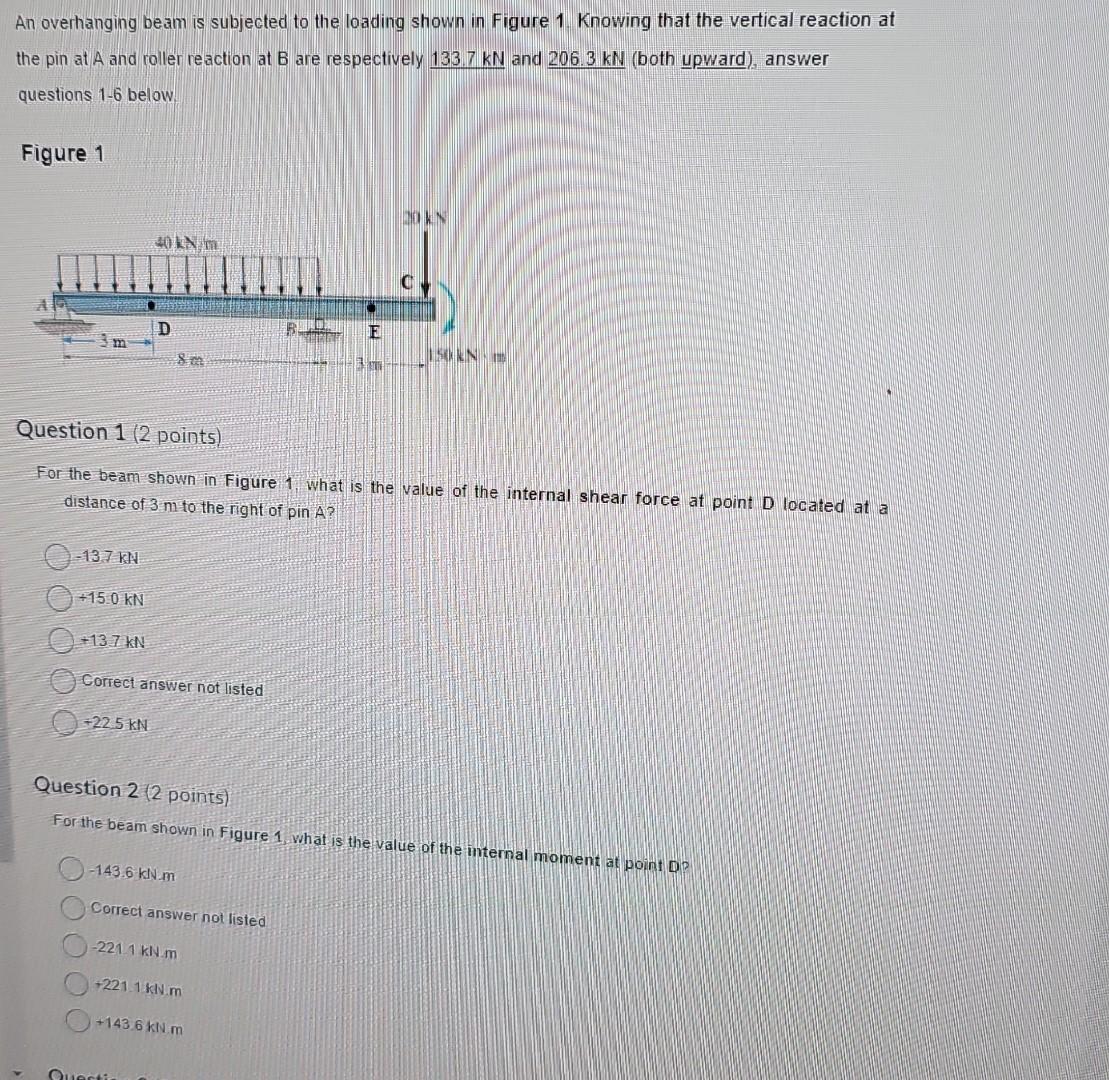 Solved An overhanging beam is subjected to the loading shown | Chegg.com