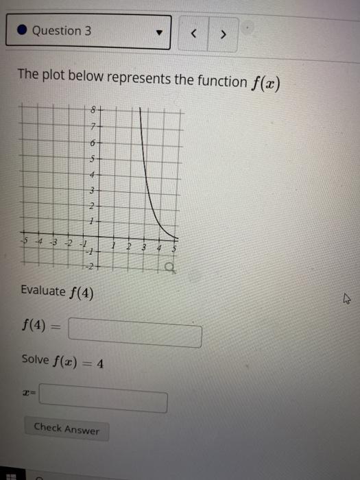 Solved Question 3 > The plot below represents the function | Chegg.com