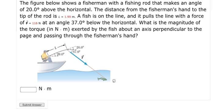 Solved The figure below shows a fisherman with a fishing rod | Chegg.com