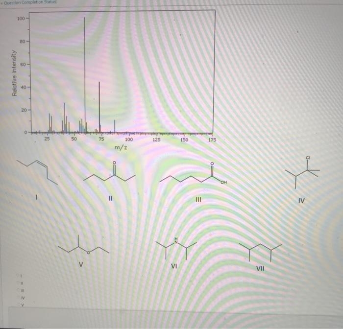 Solved Which compound is most consistent with the following | Chegg.com