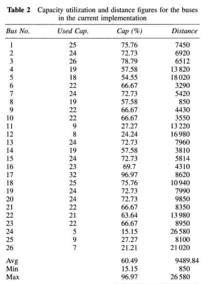 Solved Solve the model step by step using LINGO programming | Chegg.com