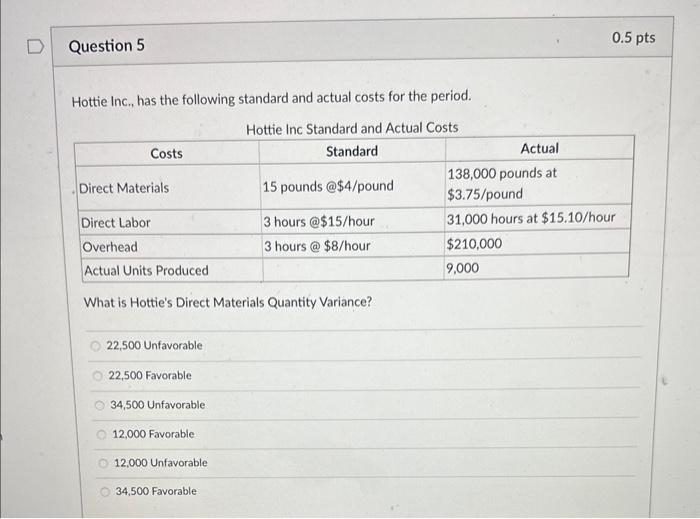 Hottie Inc., has the following standard and actual costs for the period.
What is Hotties Direct Materials Quantity Variance?