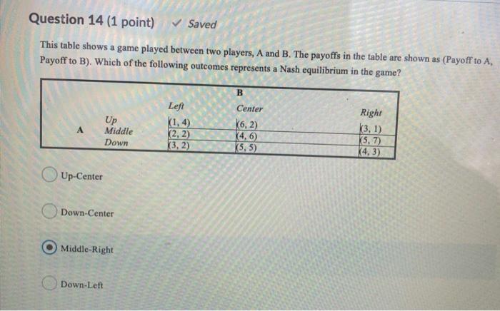 Solved Question 14 (1 Point) Saved This Table Shows A Game | Chegg.com