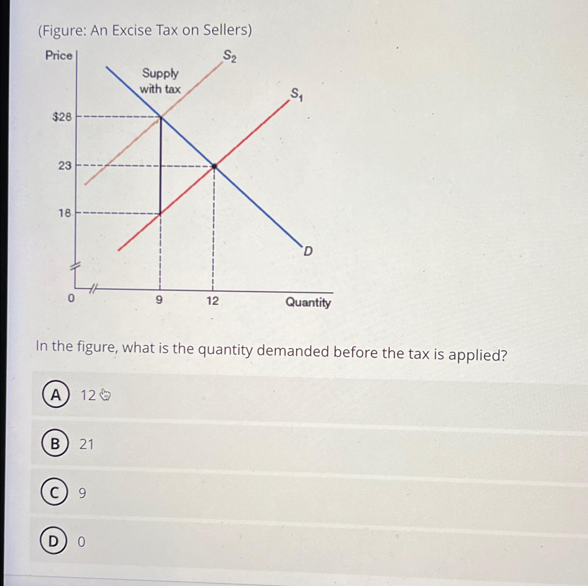 Solved (Figure: An Excise Tax on Sellers)In the figure, what | Chegg.com