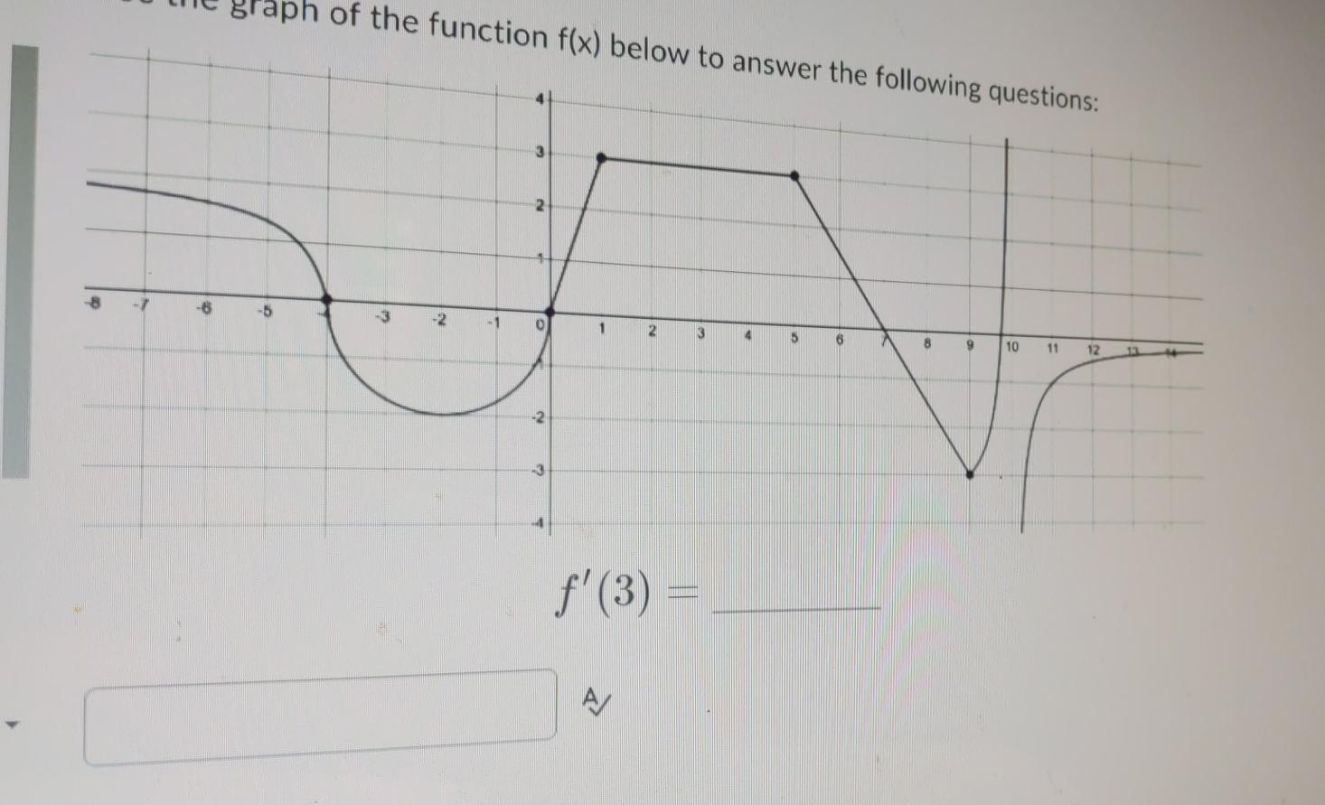 Solved Use the graph of the function f(x) below to answer | Chegg.com