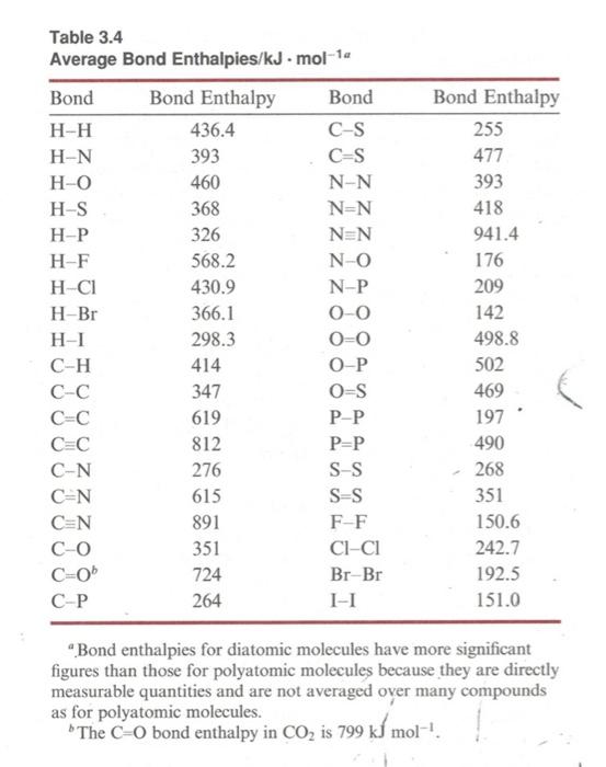 Solved 4 40 Points A Use The Bond Enthalpy Table To