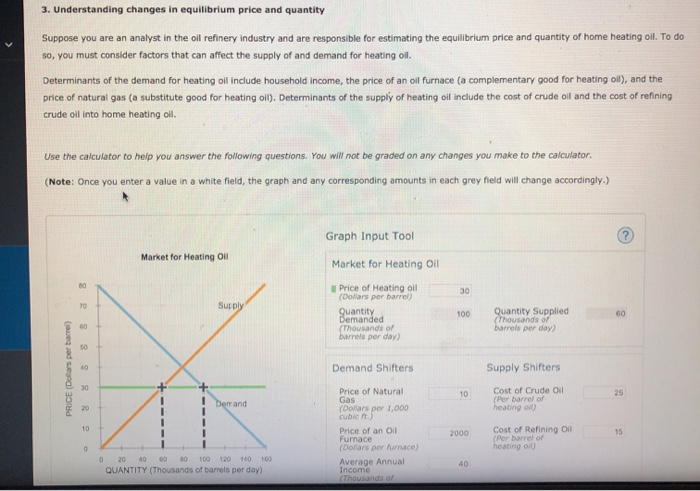 3. Understanding changes in equilibrium price and | Chegg.com
