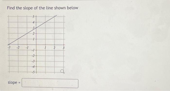 Solved Find The Slope Of The Line Shown Below | Chegg.com