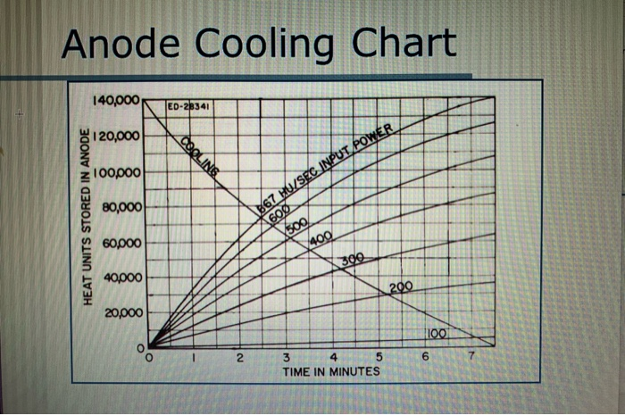 Solved Consider The Anode Cooling Curve Shown Here How Long Chegg solved-consider-the-anode-cooling-curve-shown-here-how-long-chegg