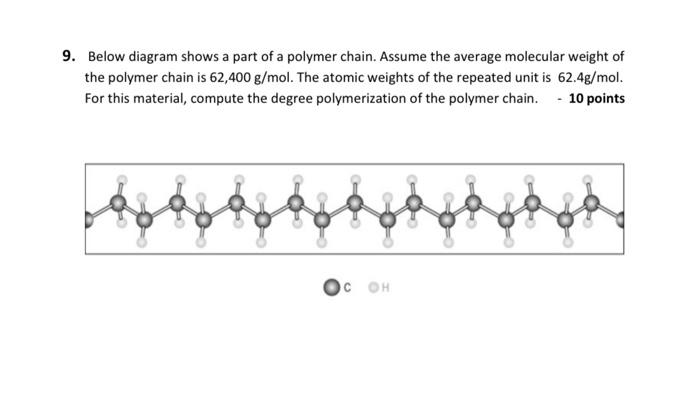 Solved 9. Below diagram shows a part of a polymer chain. | Chegg.com