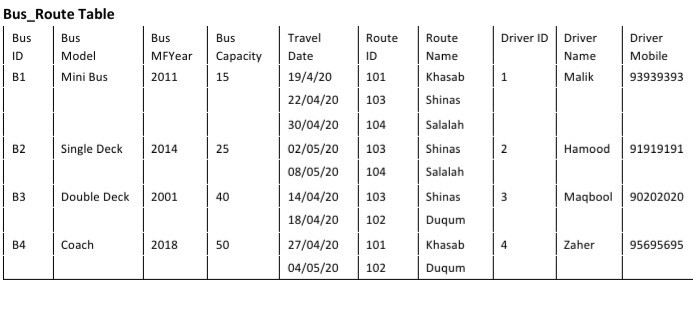 Solved d. How will you design your database so that a Bus is | Chegg.com