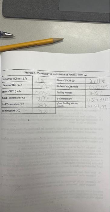 Solved Can Someone Please Check My Work And My Math And Make | Chegg.com