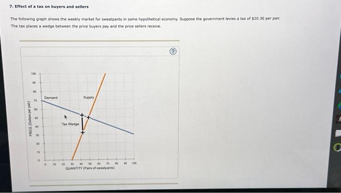 Solved 7. Effect of a tax on buyers and sellers The | Chegg.com