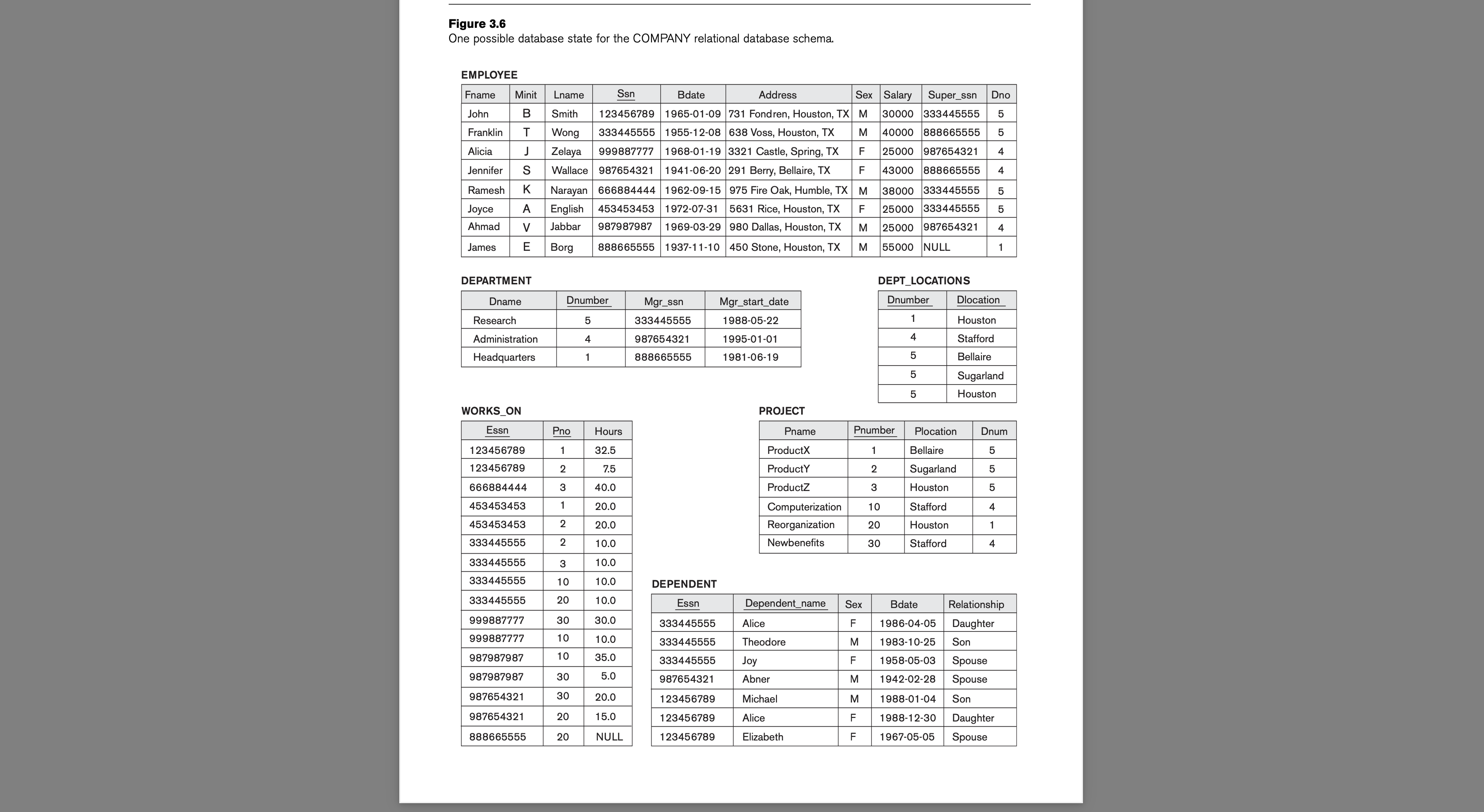 Solved Show the result of the sample query as it would apply | Chegg.com